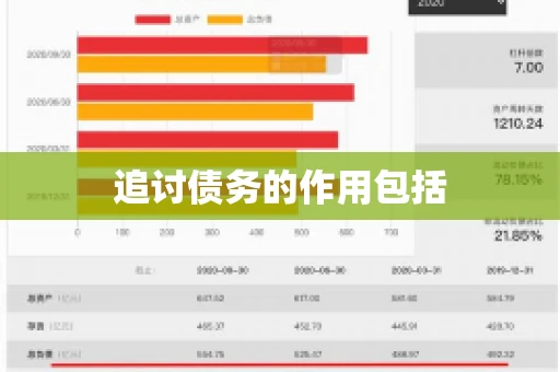 追讨债务的作用包括
