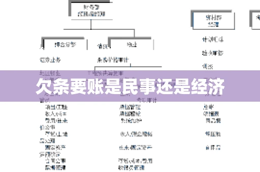 欠条要账是民事还是经济